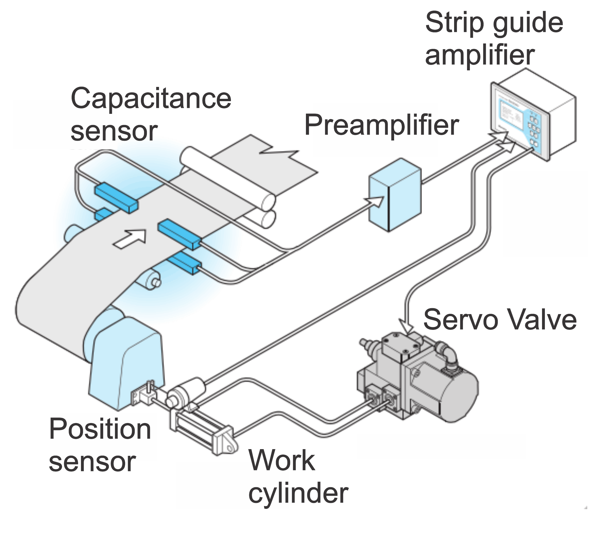 CENTER POSITION CONTROL SYSTEM
